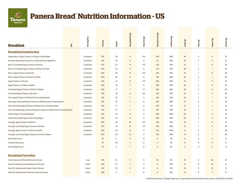 panera bread ingredients list.